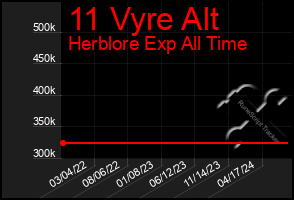 Total Graph of 11 Vyre Alt