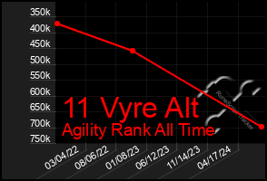 Total Graph of 11 Vyre Alt