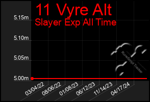 Total Graph of 11 Vyre Alt