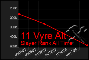 Total Graph of 11 Vyre Alt