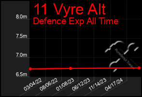 Total Graph of 11 Vyre Alt