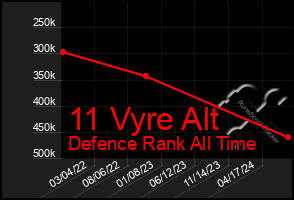 Total Graph of 11 Vyre Alt