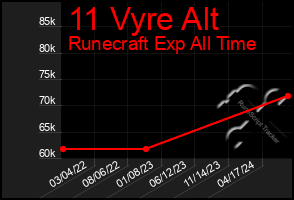 Total Graph of 11 Vyre Alt