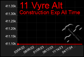 Total Graph of 11 Vyre Alt