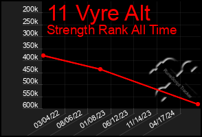 Total Graph of 11 Vyre Alt