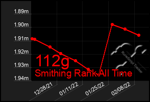 Total Graph of 112g