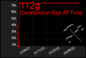 Total Graph of 112g