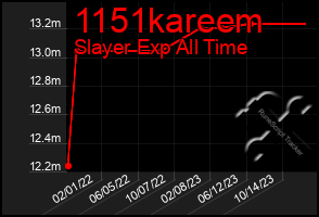 Total Graph of 1151kareem