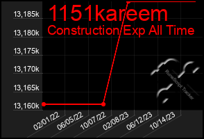 Total Graph of 1151kareem
