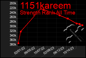 Total Graph of 1151kareem