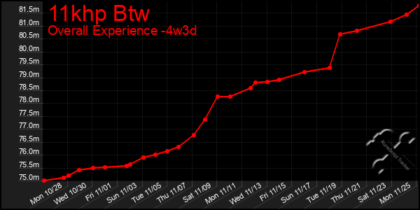 Last 31 Days Graph of 11khp Btw