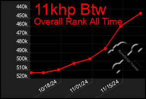 Total Graph of 11khp Btw