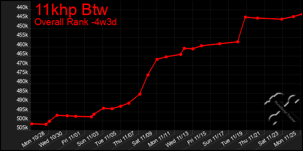 Last 31 Days Graph of 11khp Btw