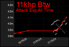 Total Graph of 11khp Btw