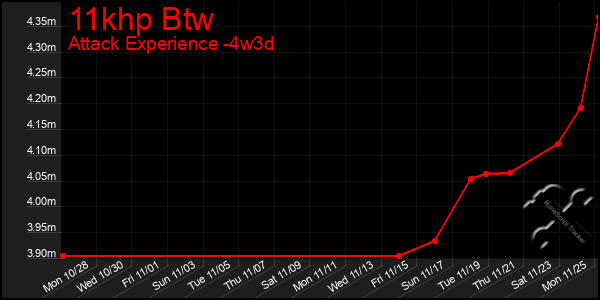 Last 31 Days Graph of 11khp Btw