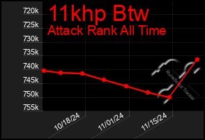 Total Graph of 11khp Btw