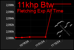 Total Graph of 11khp Btw