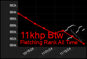 Total Graph of 11khp Btw