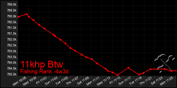 Last 31 Days Graph of 11khp Btw