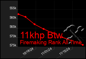 Total Graph of 11khp Btw