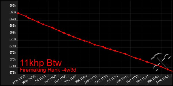 Last 31 Days Graph of 11khp Btw