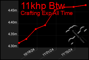 Total Graph of 11khp Btw