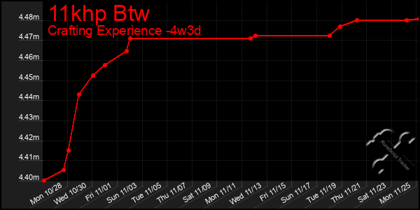 Last 31 Days Graph of 11khp Btw