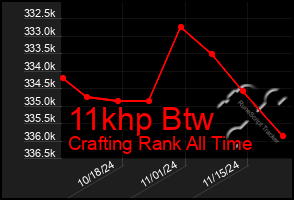 Total Graph of 11khp Btw