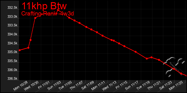 Last 31 Days Graph of 11khp Btw