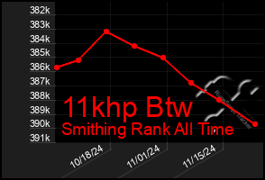 Total Graph of 11khp Btw