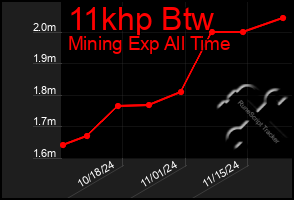 Total Graph of 11khp Btw