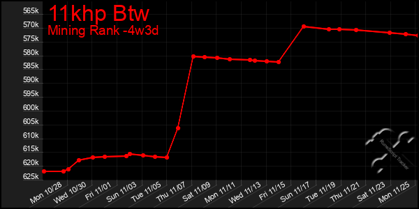 Last 31 Days Graph of 11khp Btw