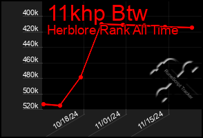 Total Graph of 11khp Btw