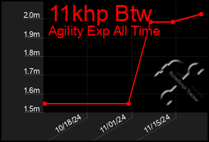 Total Graph of 11khp Btw