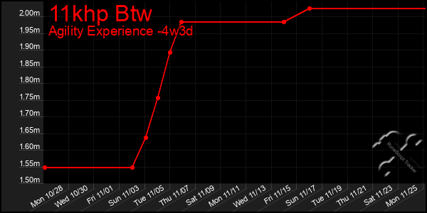 Last 31 Days Graph of 11khp Btw