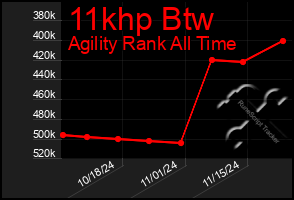 Total Graph of 11khp Btw