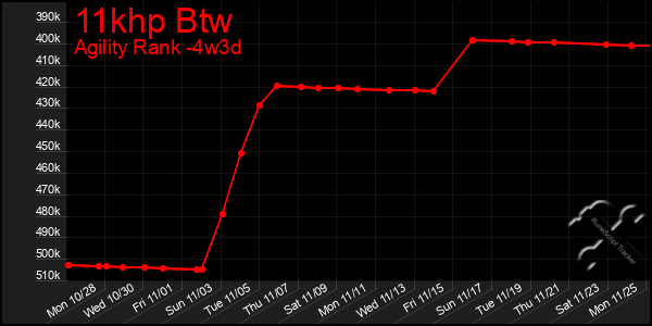 Last 31 Days Graph of 11khp Btw