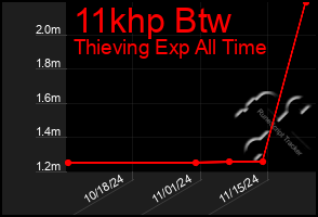 Total Graph of 11khp Btw