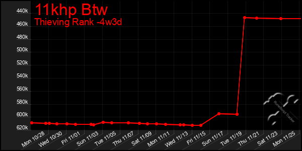 Last 31 Days Graph of 11khp Btw