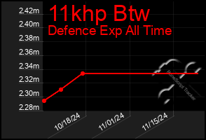 Total Graph of 11khp Btw