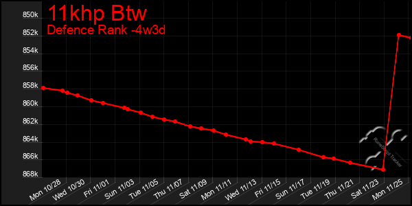 Last 31 Days Graph of 11khp Btw