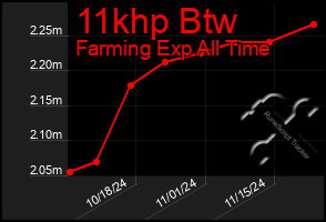 Total Graph of 11khp Btw