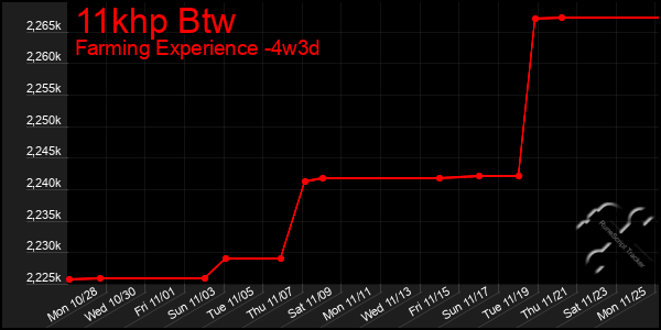 Last 31 Days Graph of 11khp Btw