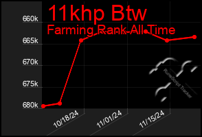 Total Graph of 11khp Btw