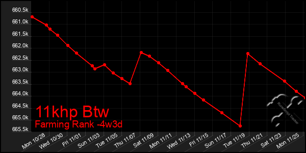 Last 31 Days Graph of 11khp Btw