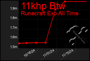 Total Graph of 11khp Btw