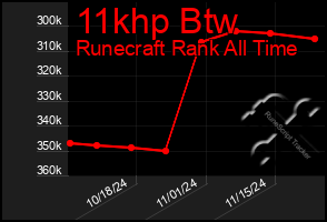 Total Graph of 11khp Btw