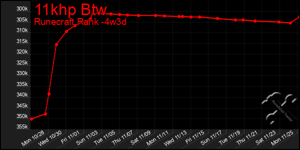 Last 31 Days Graph of 11khp Btw