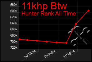 Total Graph of 11khp Btw