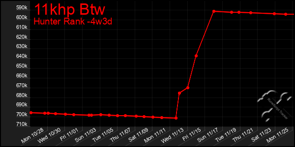 Last 31 Days Graph of 11khp Btw